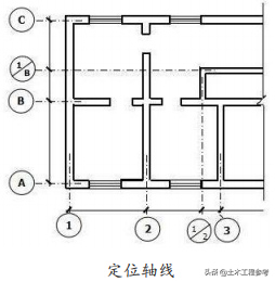 计算机辅助设计绘图员（建筑工程专业知识）