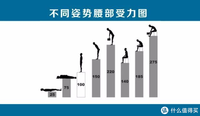 办公逸（人体工学椅）