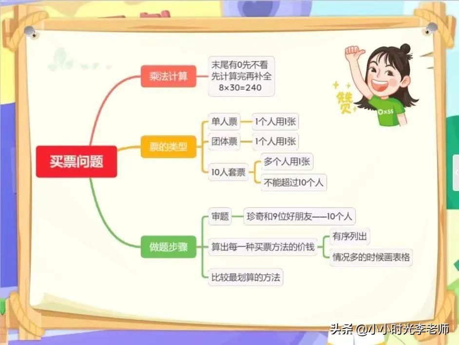 圆的面积公式和周长公式，圆的面积计算公式（小学数学必背公式汇总＃小学数学）