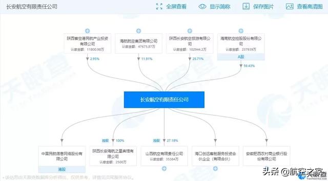 hu是哪个航空公司，hu是哪个航空公司代码（中国航空公司巡礼之拥有11架波音737-800的长安航空公司）