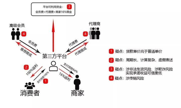 返利网可信吗(网络平台返利骗局)