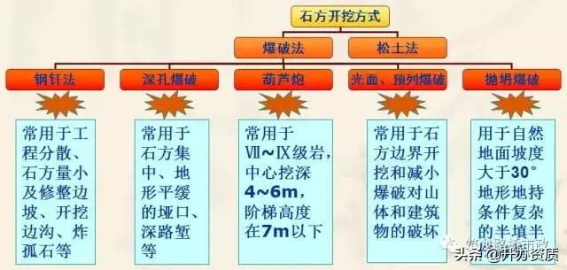 密实度和压实度一样吗,压实度和相对密度有什么区别(路堤填筑、路堑开挖、路基排水、软土地基施工) 密实度和压实度一样吗,压实度和相对密度有什么区别(路堤填筑、路堑开挖、路基排水、软土地基施工)