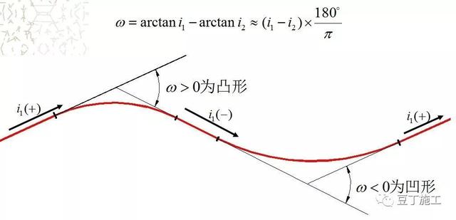 全站仪使用方法，全站仪使用方法图解（全站仪的原理、操作及计算）