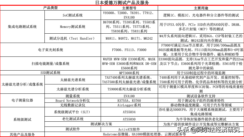 爱德万（日本爱德万）