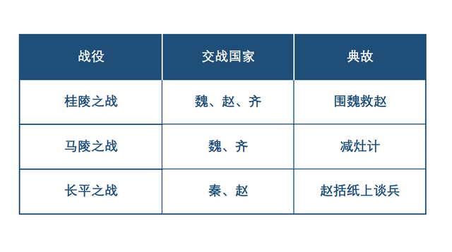 商鞅变法的目的，商鞅变法目的及作用（《中国历史》七年级上册第二单元摘要半圆半圆）