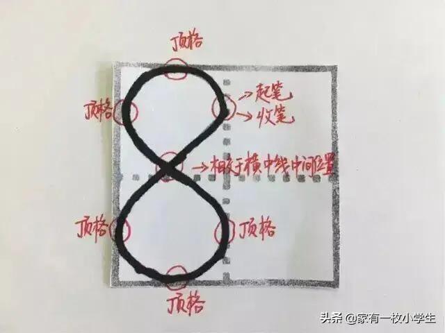 田字格本写数字的格式，田字格数字书写方法