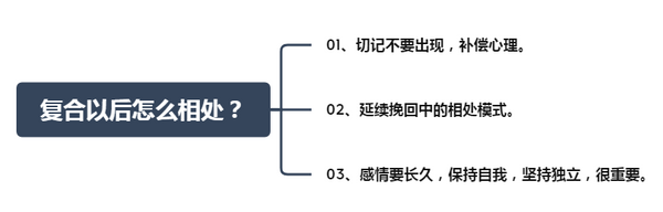 情感咨询师告诉你：复合后，再分手的概率有多大？