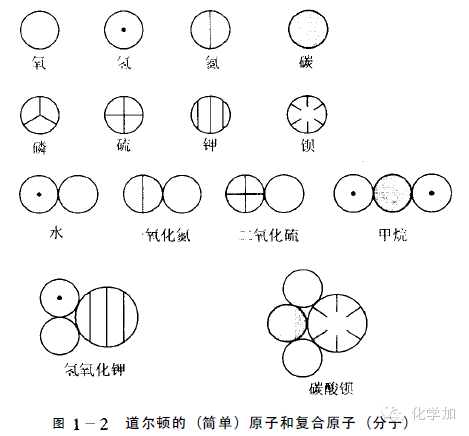 c相对于原子质量，c的相对原子质量（为什么相对原子质量以C-12原子质量的1/12作为标准）