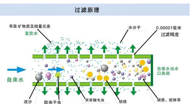 一吨水有多少桶家用水桶（家用净水器怎么选）