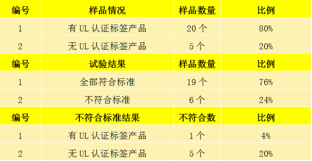 ul1007电子线标准，电子线ul1007是什么意思（广东UL1007电子线行业自检报告）