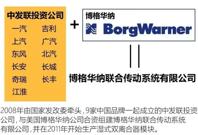 双离合是什么意思，7档双离合是什么意思（为什么有自己的变速箱很重要）