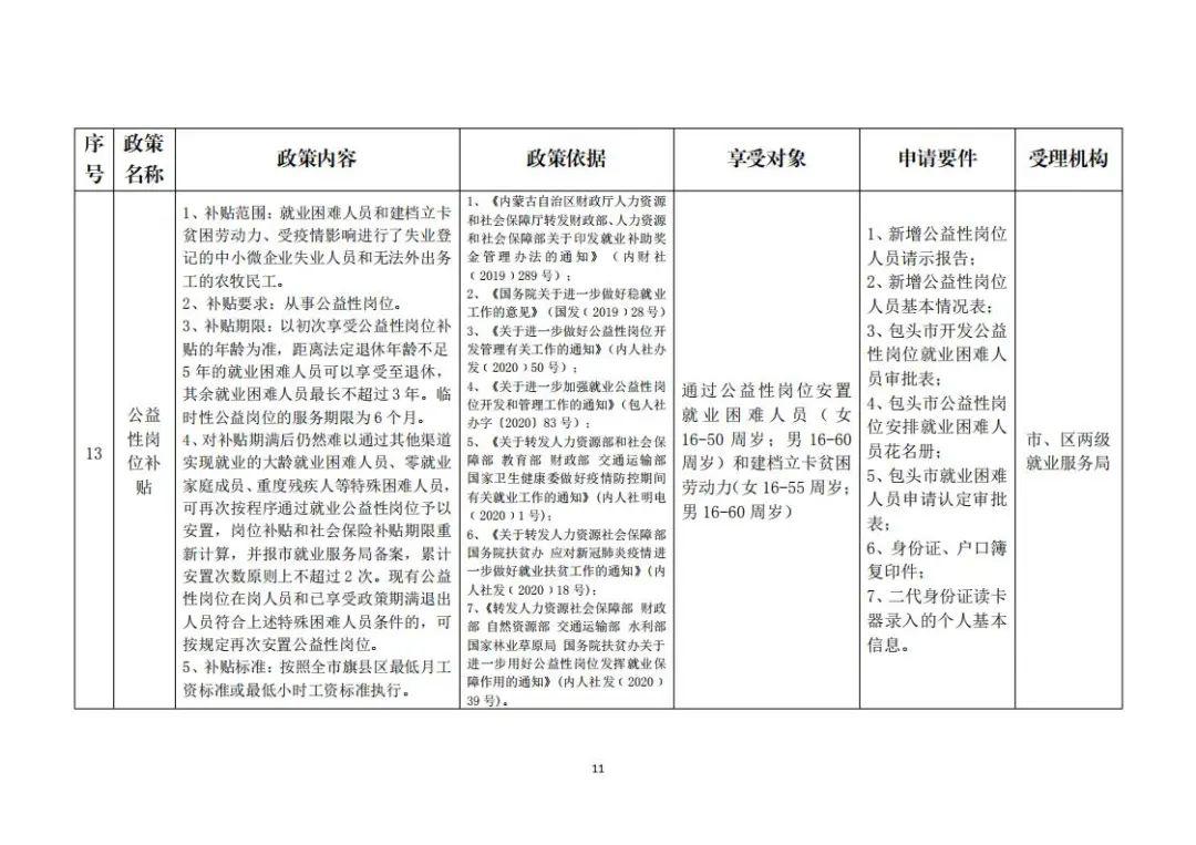 包头市就业创业网(包头好找工作吗)