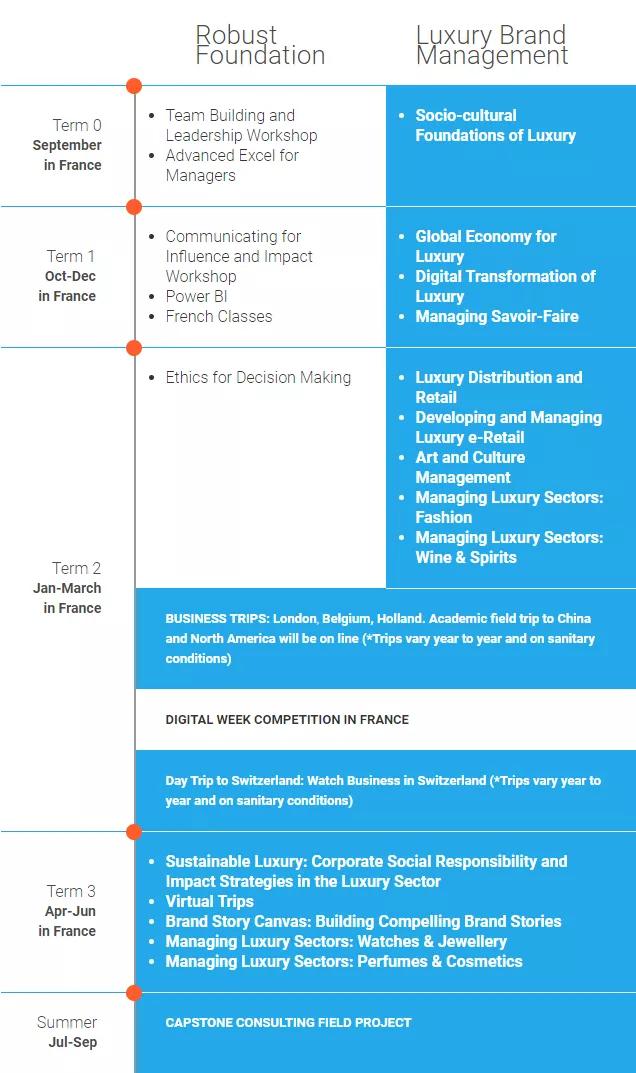 法国奢侈品管理专业，留学法国奢侈品管理专业哪所大学好（左手Dior右手Chanel成为时代弄潮儿）