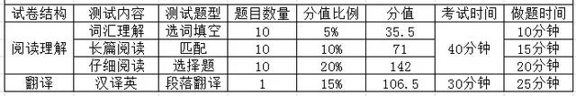 四级耳机怎么使用，四六级耳机怎么用（四六级考试流程+时间分配+做题策略）