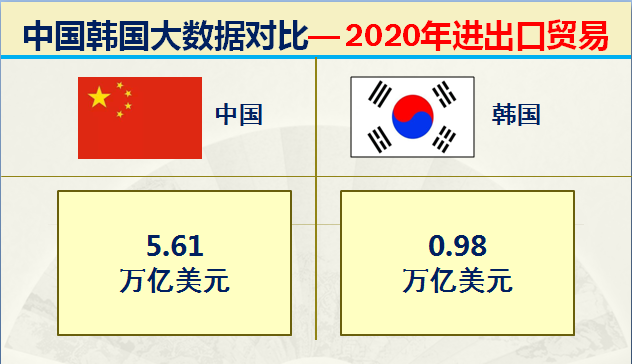 朝鲜和韩国哪个面积大,韩国和朝鲜哪个面积大(什么都和我国争的韩国)