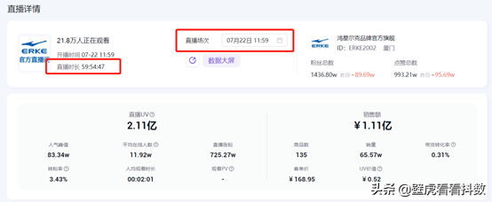 鸿星尔克属于什么档次，361属于什么档次（鸿星尔克日销过亿）