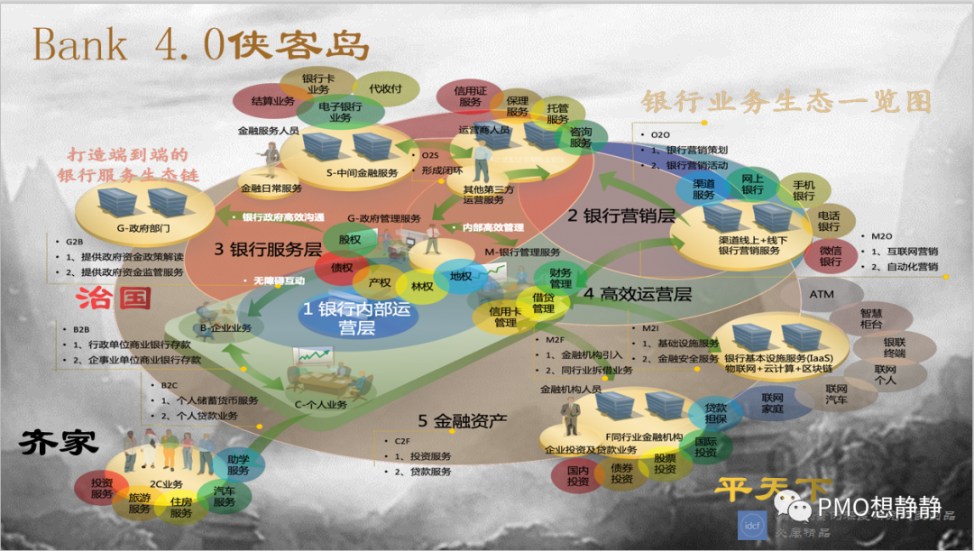 银行案件案例分析，银行案件案例分析体会（金融江湖之传统银行风生水起）
