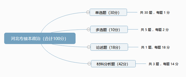 「考生必看」接本蒙题技巧：听我的！不会就选C