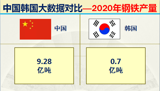 朝鲜和韩国哪个面积大，韩国和朝鲜哪个面积大（什么都和我国争的韩国）