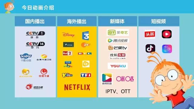 百变马丁叫什么名字，百变马丁-动漫IP＋儿童美育