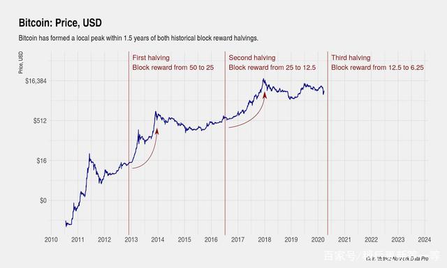 网络用语atm是什么意思，ATM网络是什么意思（比特币 ATM 的完整版指南）