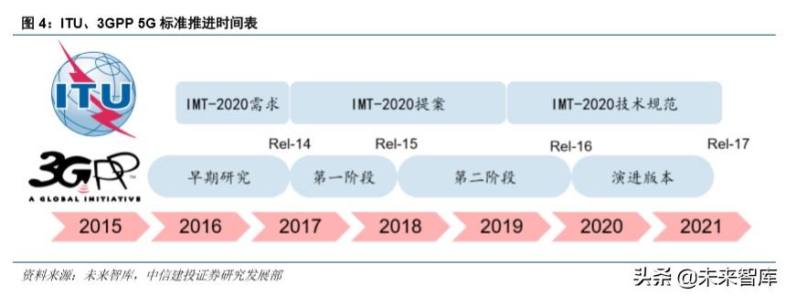 华为note10，荣耀note10深度使用体验（硬件、应用、流量<90页>）