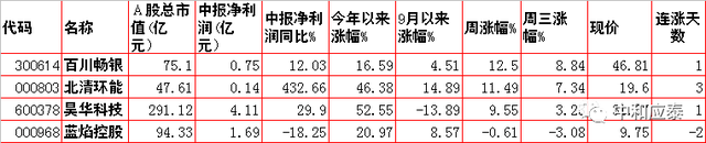 玉溪香烟价格表图大全，玉溪香烟价格表图（周四A股重要投资信息）