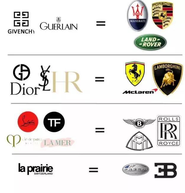 杨树林和圣罗兰是一个牌子吗，杨树林和圣罗兰有什么区别（粉丝给圣罗兰YSL起名“杨树林”）