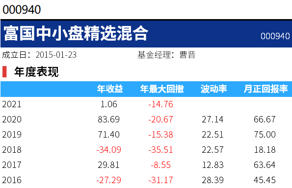 01078基金什么時候可以贖回，501078基金什么時候可以贖回呢？"