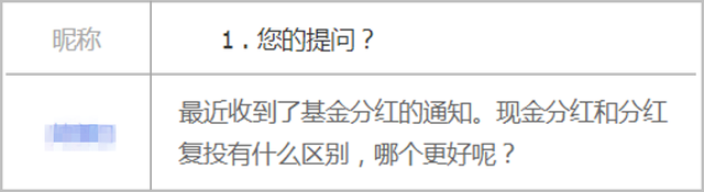 基金分紅前贖回好還是分紅后贖回好，基金分紅前贖回好還是分紅后贖回好呢？