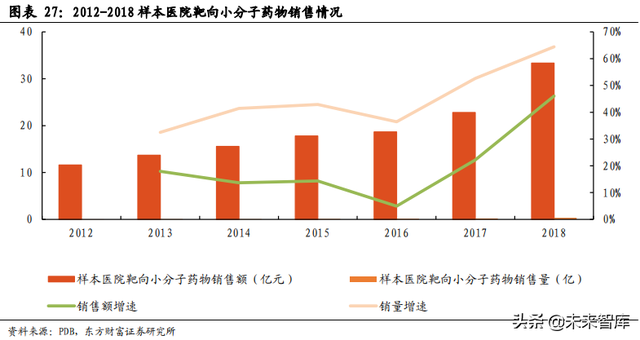 医药行业市场分析，医药行业市场分析模板（医药生物行业数据解读）