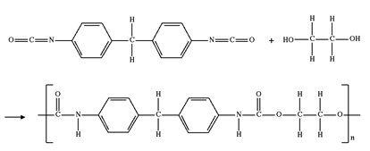 聚氨酯是什么材料，聚氨酯是什么东西（炙手可热的复合材料：聚氨酯）