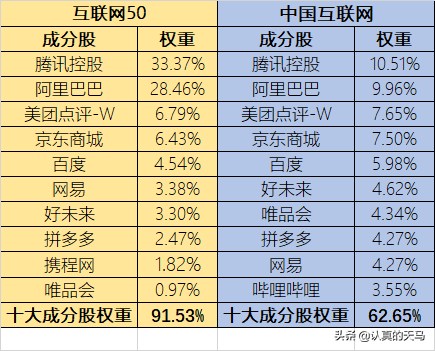 腾讯股票怎么买，怎样买腾讯的股票（买入腾讯阿里股票最简单的方法）