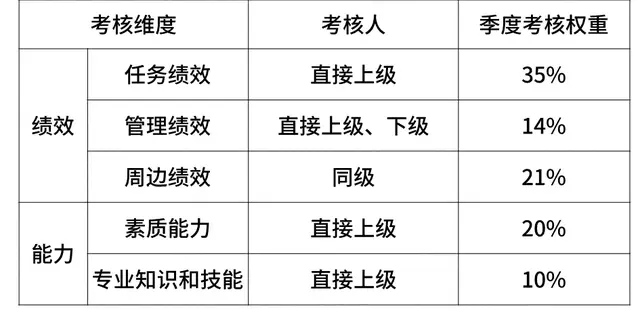 华为职级薪级表，互联网大厂的薪资和职级一览