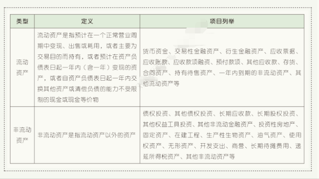非流动负债包括哪些，预计负债属于流动还是非流动（2021年初会实务第六章）