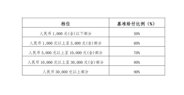 怎么查学平险有没有购买，怎么看有没有买学平险（学平险介绍及理赔相关知识）