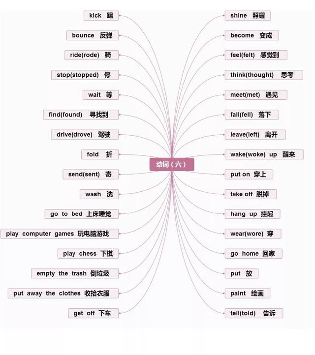 英语思维导图怎么画,英语课文学习方法总结思维导图怎么画(英语重点知识思维导图汇总) 英语思维导图怎么画,英语课文学习方法总结思维导图怎么画(英语重点知识思维导图汇总)