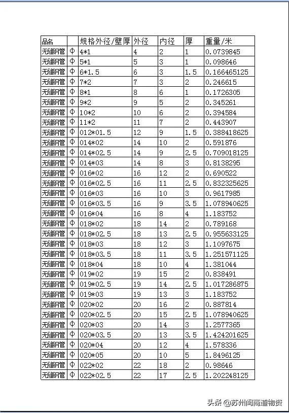 无缝钢管的规格型号表大全，无缝不锈钢管尺寸规格对照表
