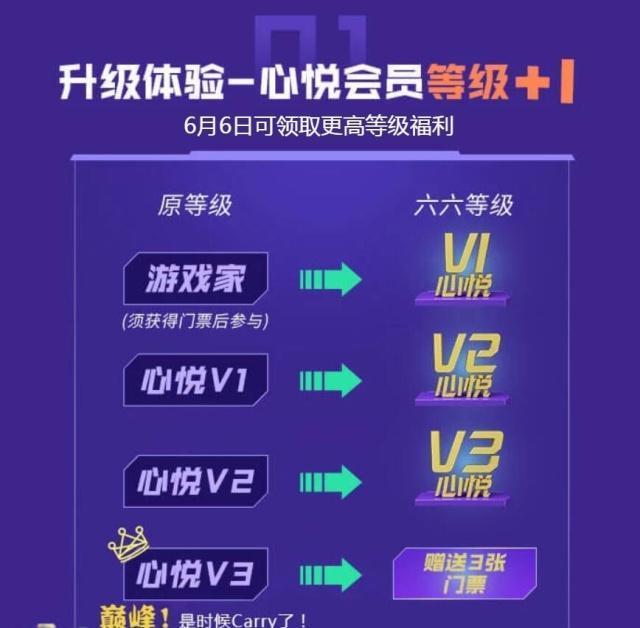 dnf心悦说明什么，让你成为人群中最靓的崽