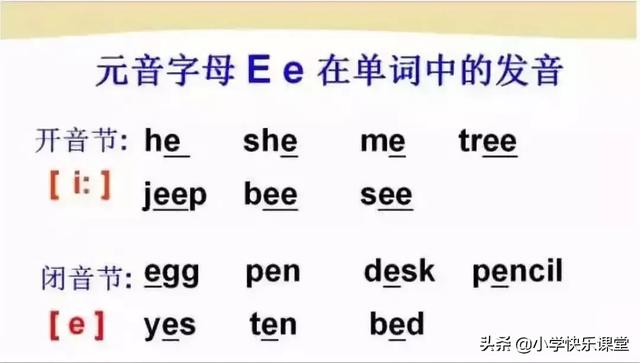 音标读音表发音教学，音素表怎么写（48个国际英语音标发音表及口型）