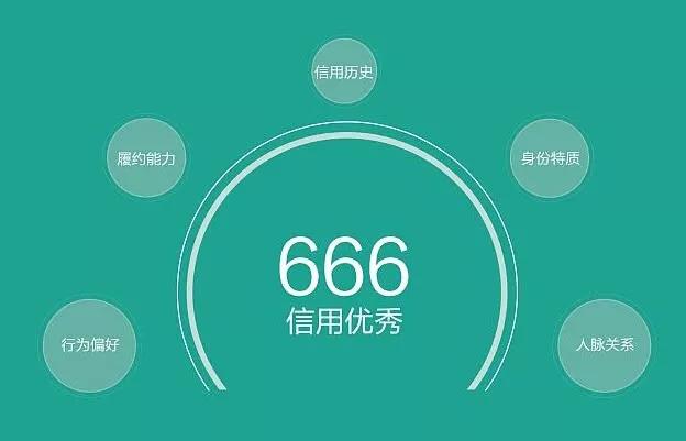 花呗逾期1天还了之后还了影响个人信用吗，花呗逾期1天还清了多久能恢复使用资格（不只是影响征信这么简单）