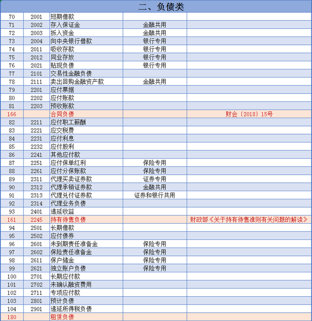 会计准则有哪些，会计准则和小企业会计准则的区别（181个会计科目解释与对照分析）