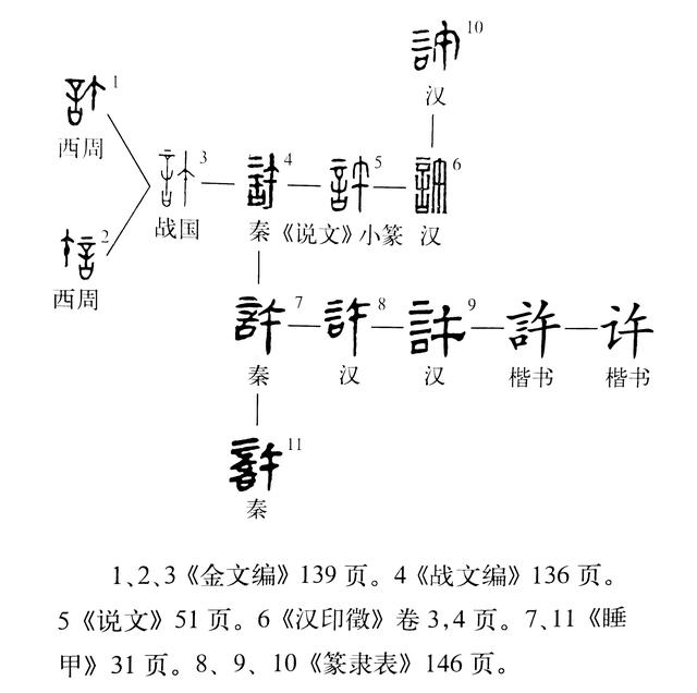 吾头颅如许的许怎么解释，吾头颅如许是什么意思（《说文解字》第387课）