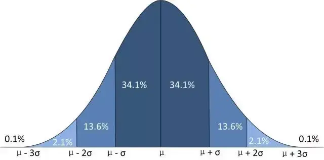 usl是什么意思，老态龙钟是什么意思（在公司混，不懂点统计学怎么行）