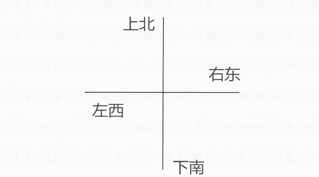 n指的是南还是北，N是南还是北（东南西北分不清）