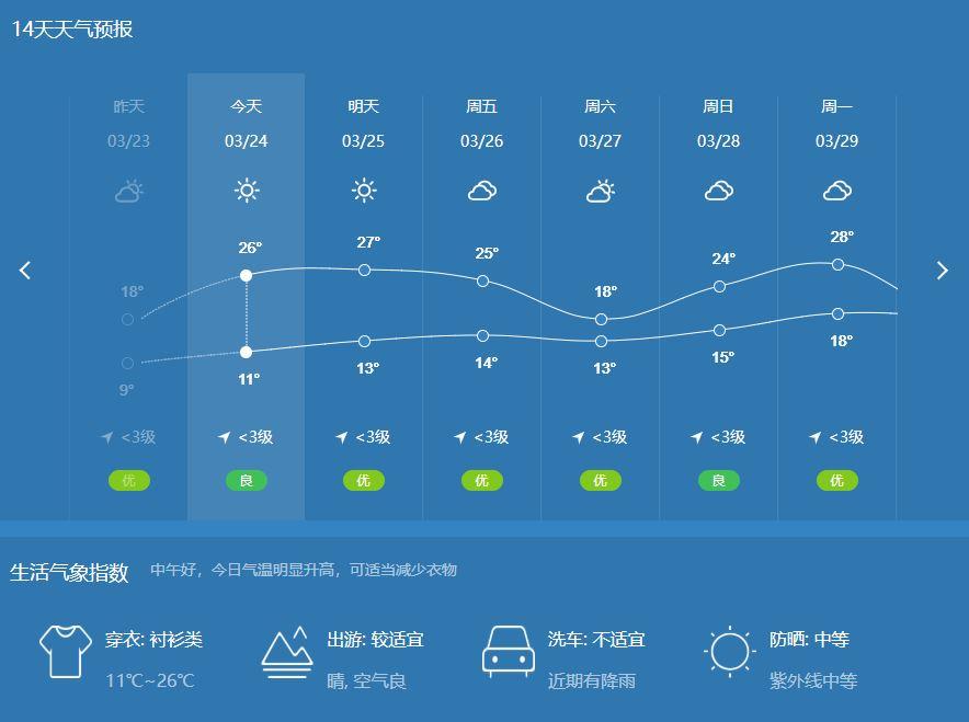 气温回升钓鳊鱼技巧：选位打窝与饵料搭配实战指南