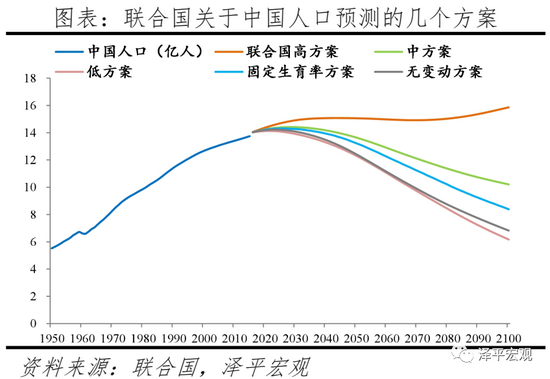 三胎是基本国策，全面开放三胎（生三孩应该减税甚至发钱）