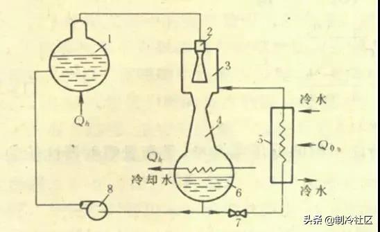 半导体制冷原理（六种制冷方式，你知道几个）