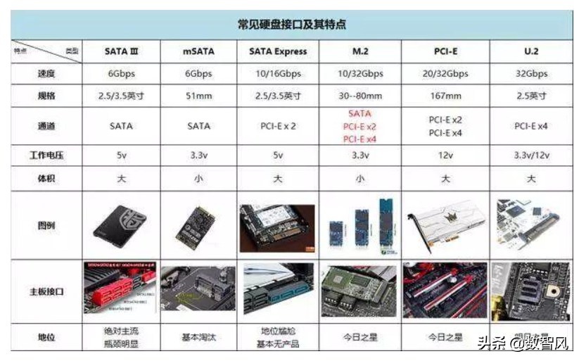 固态硬盘是哪个盘(d盘e盘是固态硬盘吗)