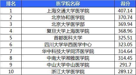 首都医科大学怎么样，首都医科大学硕士厉害吗（北京非常低调的医科大学）